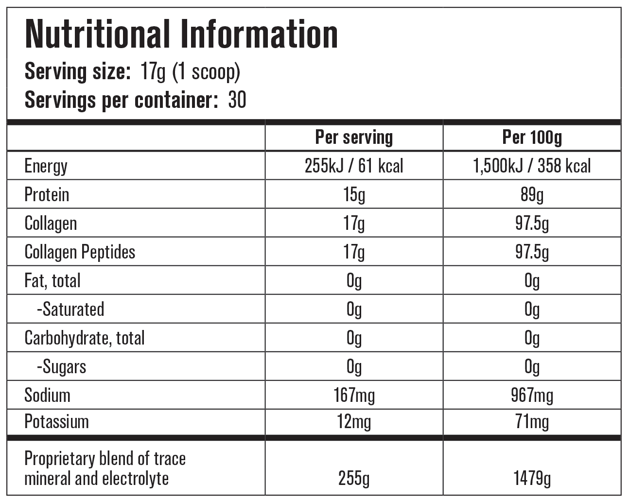 Nature's Sunshine Collagen nutritional information